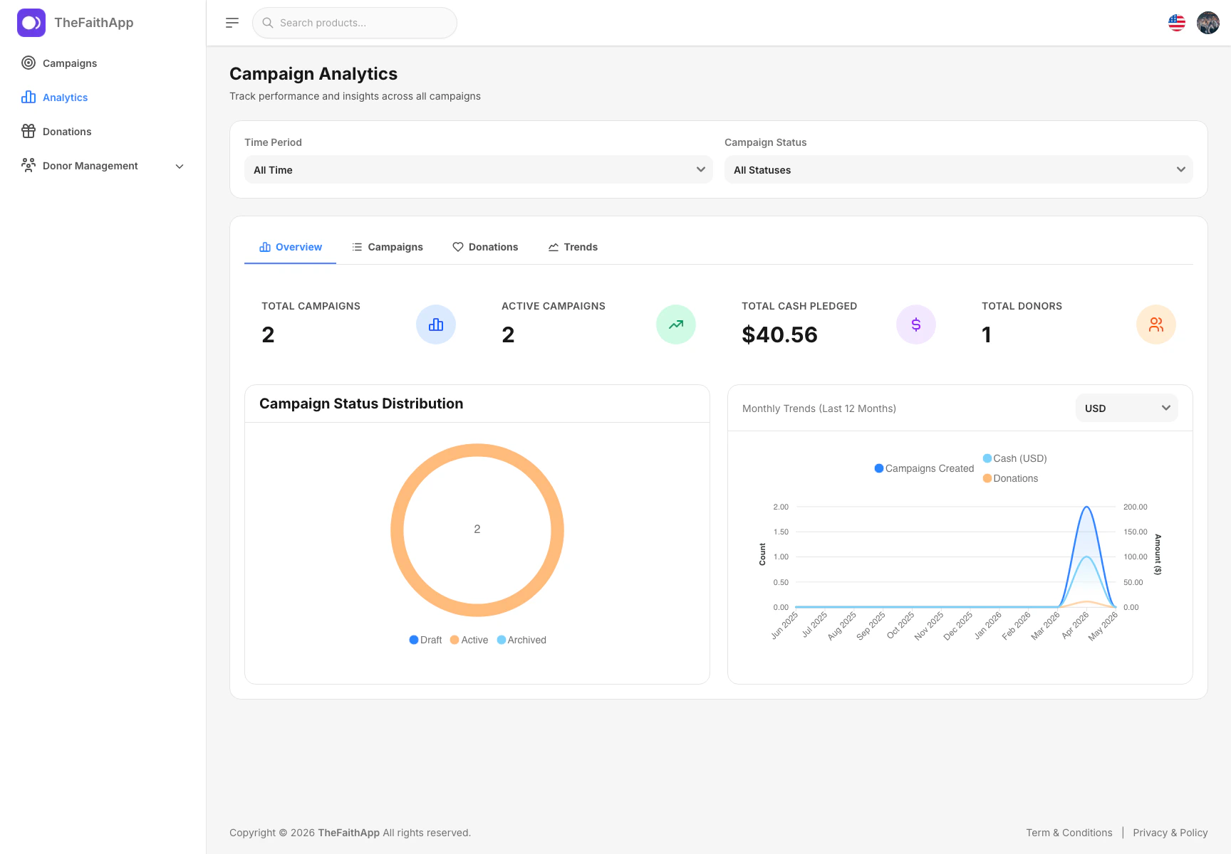 Campaign analytics screen