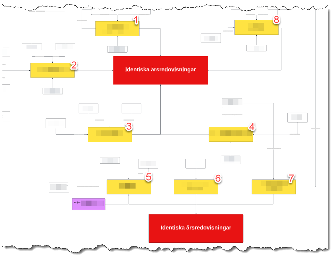 example network financial statement fraud