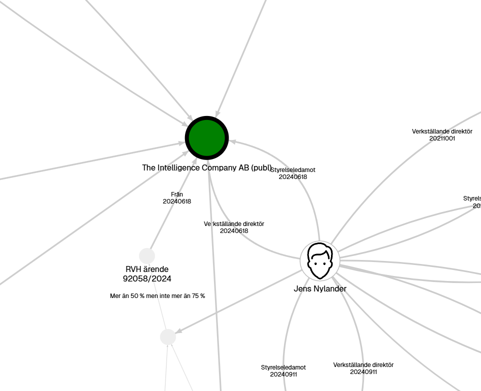 Graph example