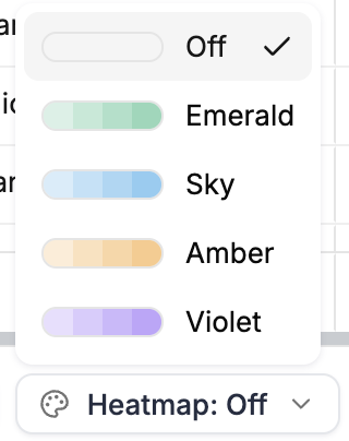 Heatmap menu with color previews