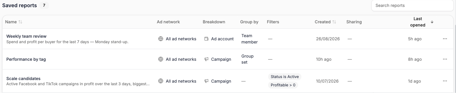 Saved reports list with ad network, breakdown, grouping and filters