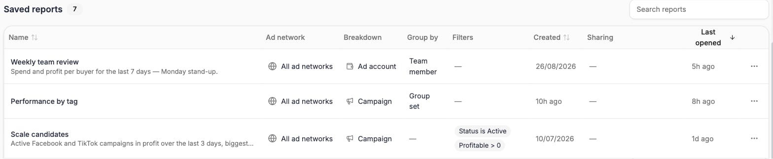Saved reports list with ad network, breakdown, grouping and filters