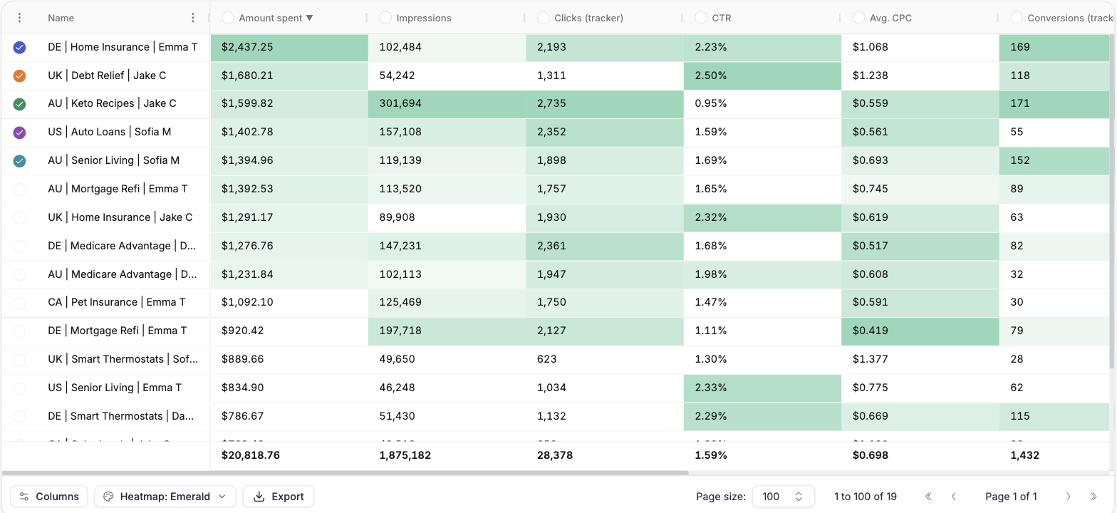 Report table with the Emerald heatmap and the totals row