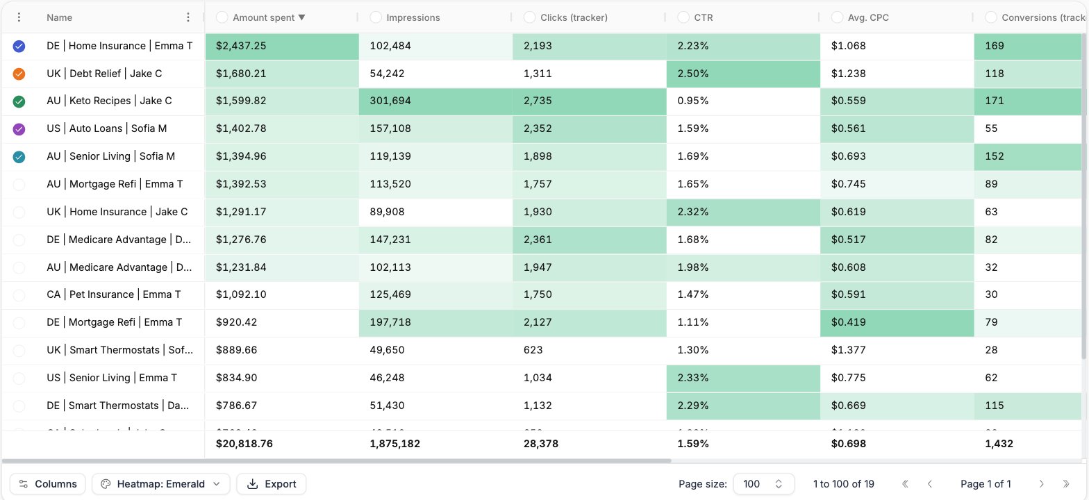 Report table with the Emerald heatmap and the totals row