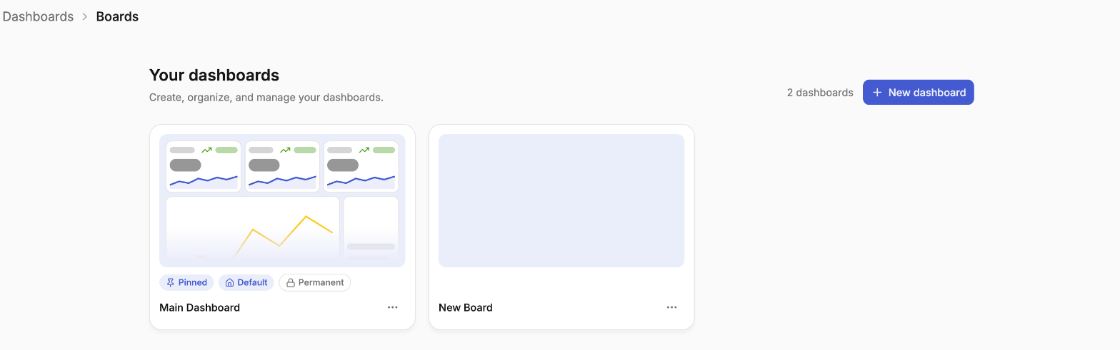 Dashboard Boards List