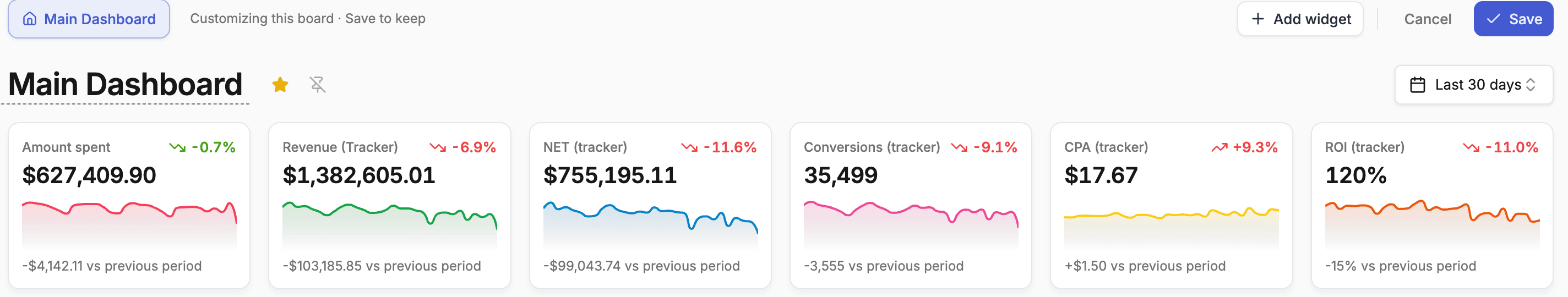 Dashboard Customize Mode