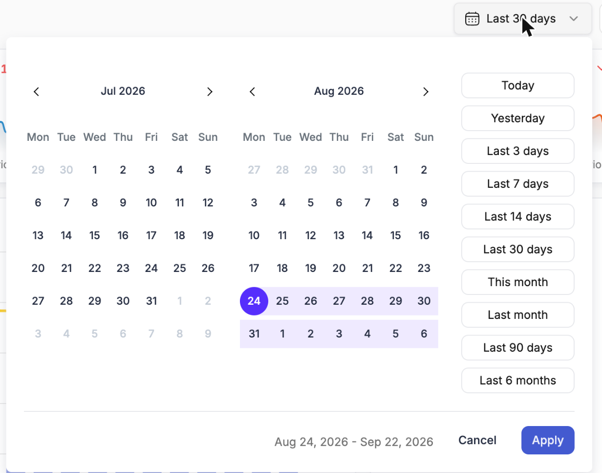 Dashboard Date Range