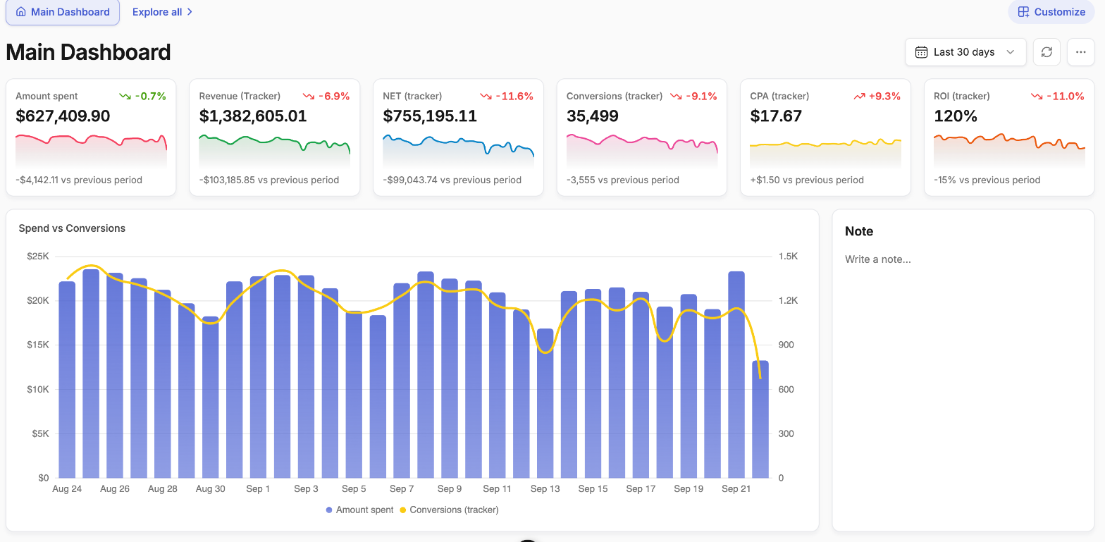 Dashboard Overview