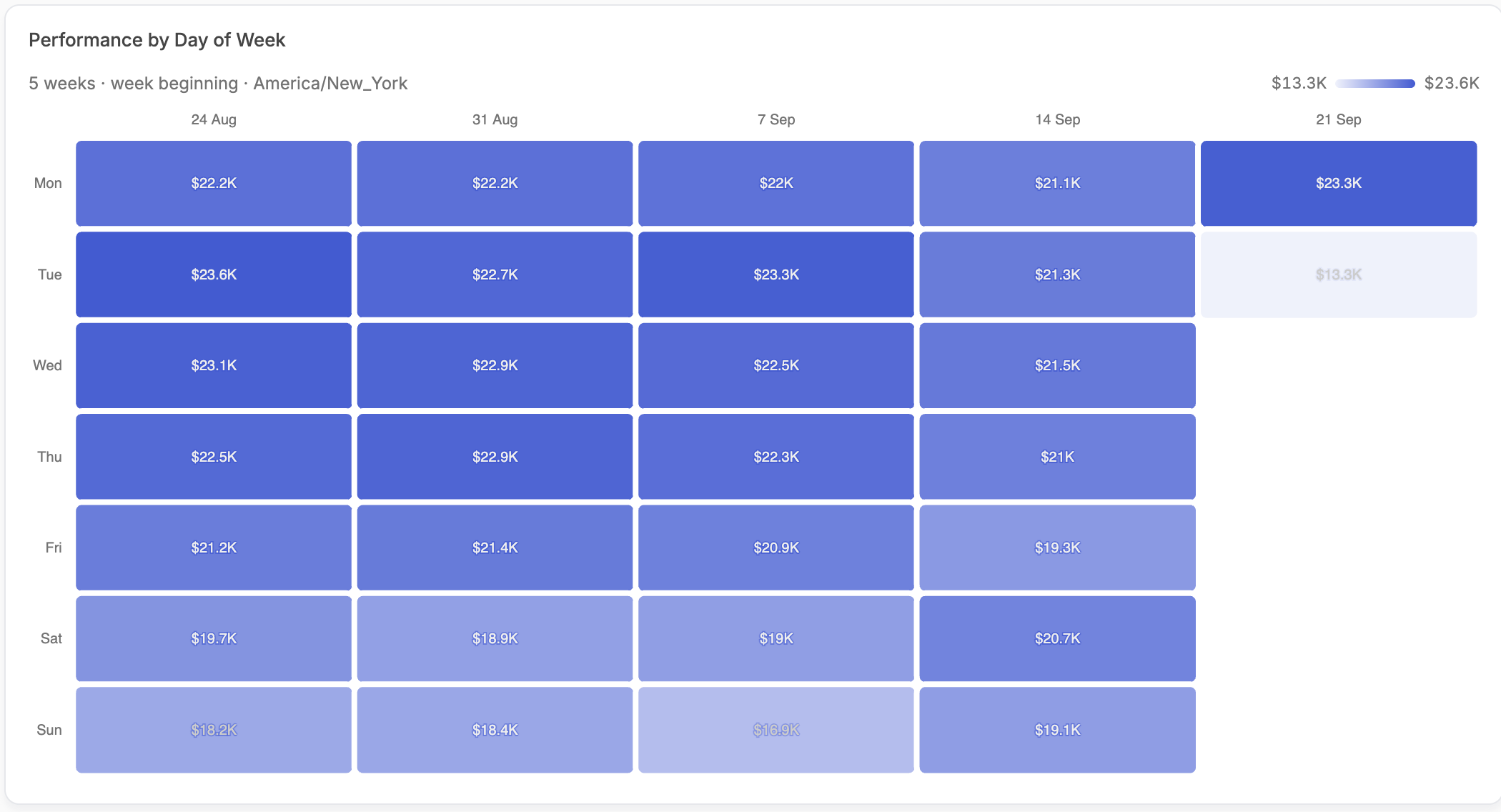 Heatmap Widget