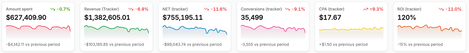 KPI Widget