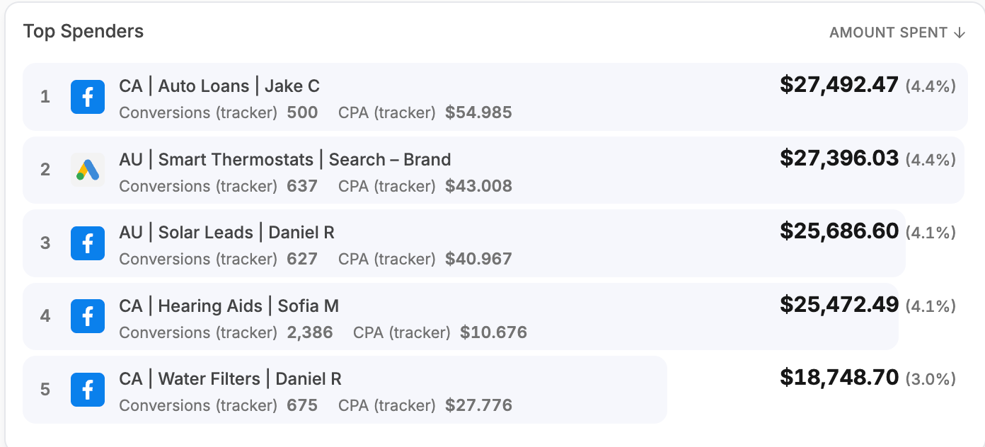 Ranked List Widget