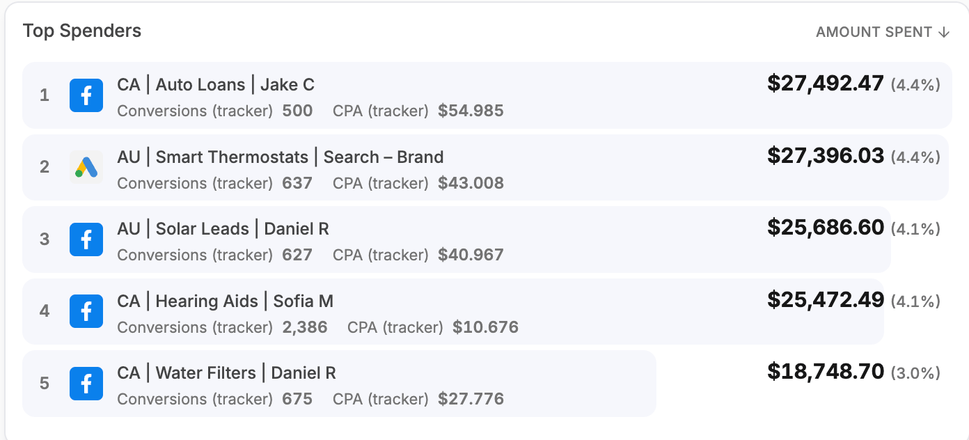 Ranked List Widget