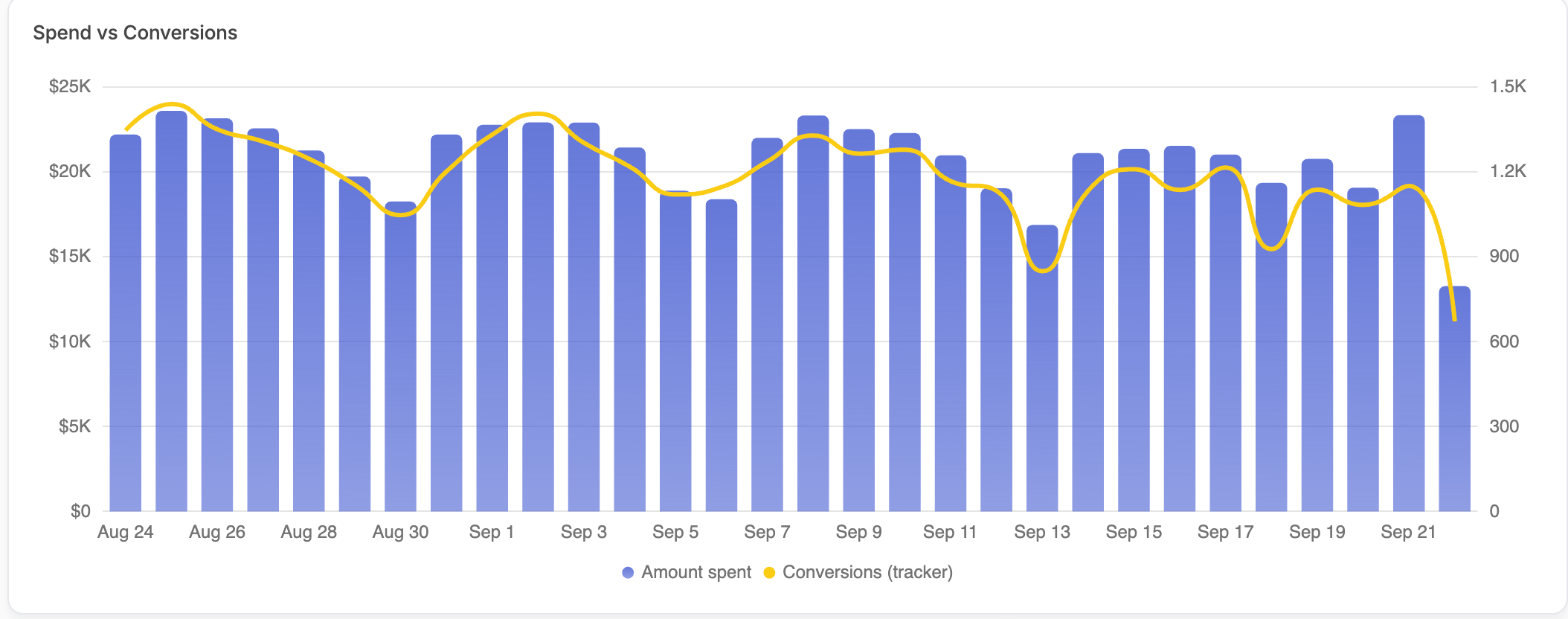 VS Chart Widget