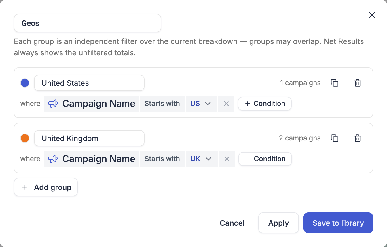 Group builder with two groups defined by campaign name