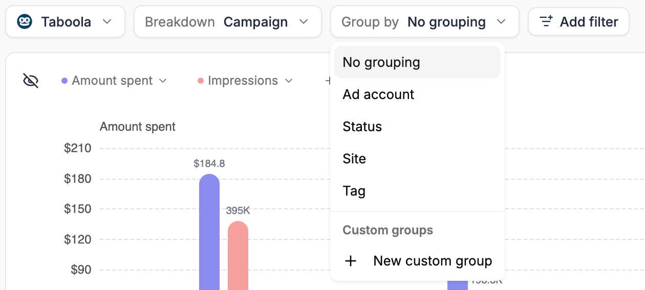 Group by menu for a Taboola campaign report