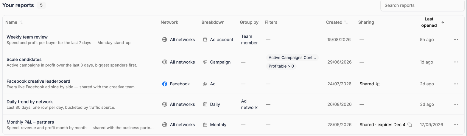 Your reports list with network, breakdown, grouping, filters and sharing status