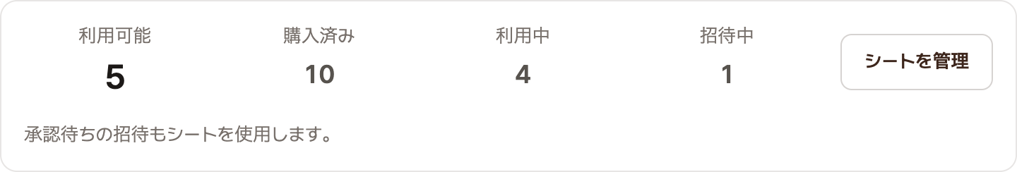 シート状況カード。利用可能5、購入済み10、利用中4、招待中1が表示され、右側に「シートを管理」ボタンがある画面