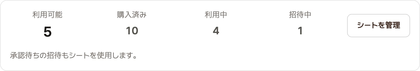 シート状況カード。利用可能5、購入済み10、利用中4、招待中1が表示され、右側に「シートを管理」ボタンがある画面