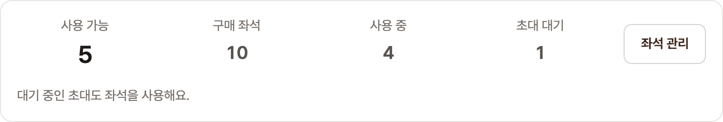 좌석 현황 카드. 사용 가능 5, 구매 좌석 10, 사용 중 4, 초대 대기 1이 표시되고 오른쪽에 좌석 관리 버튼이 있는 화면