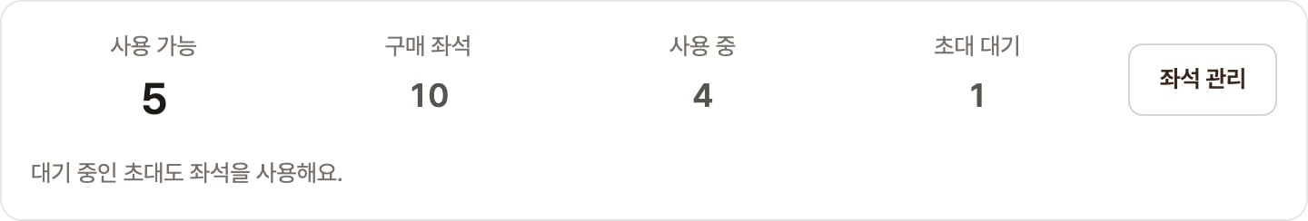 좌석 현황 카드. 사용 가능 5, 구매 좌석 10, 사용 중 4, 초대 대기 1이 표시되고 오른쪽에 좌석 관리 버튼이 있는 화면