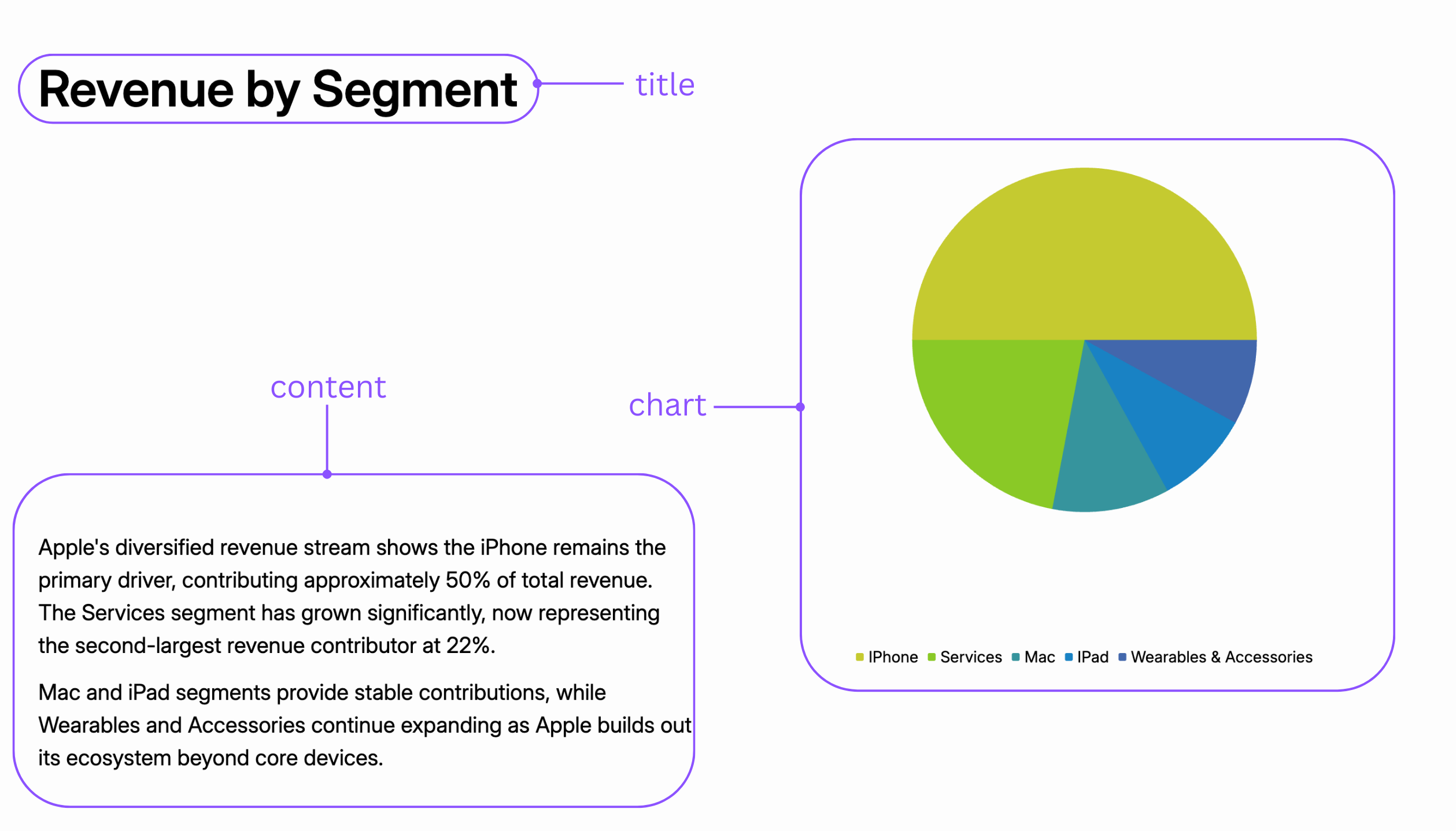 Annotated view of the TextWithChartVertical template