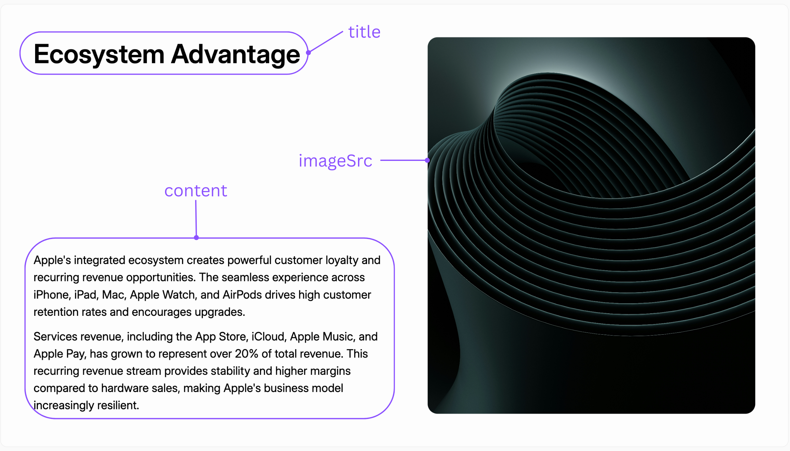 Annotated view of the TextWithImage template
