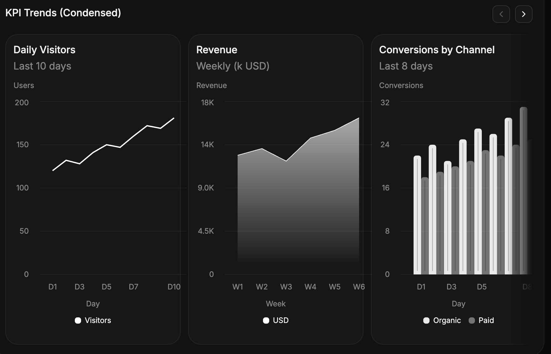 Condensed Charts Example