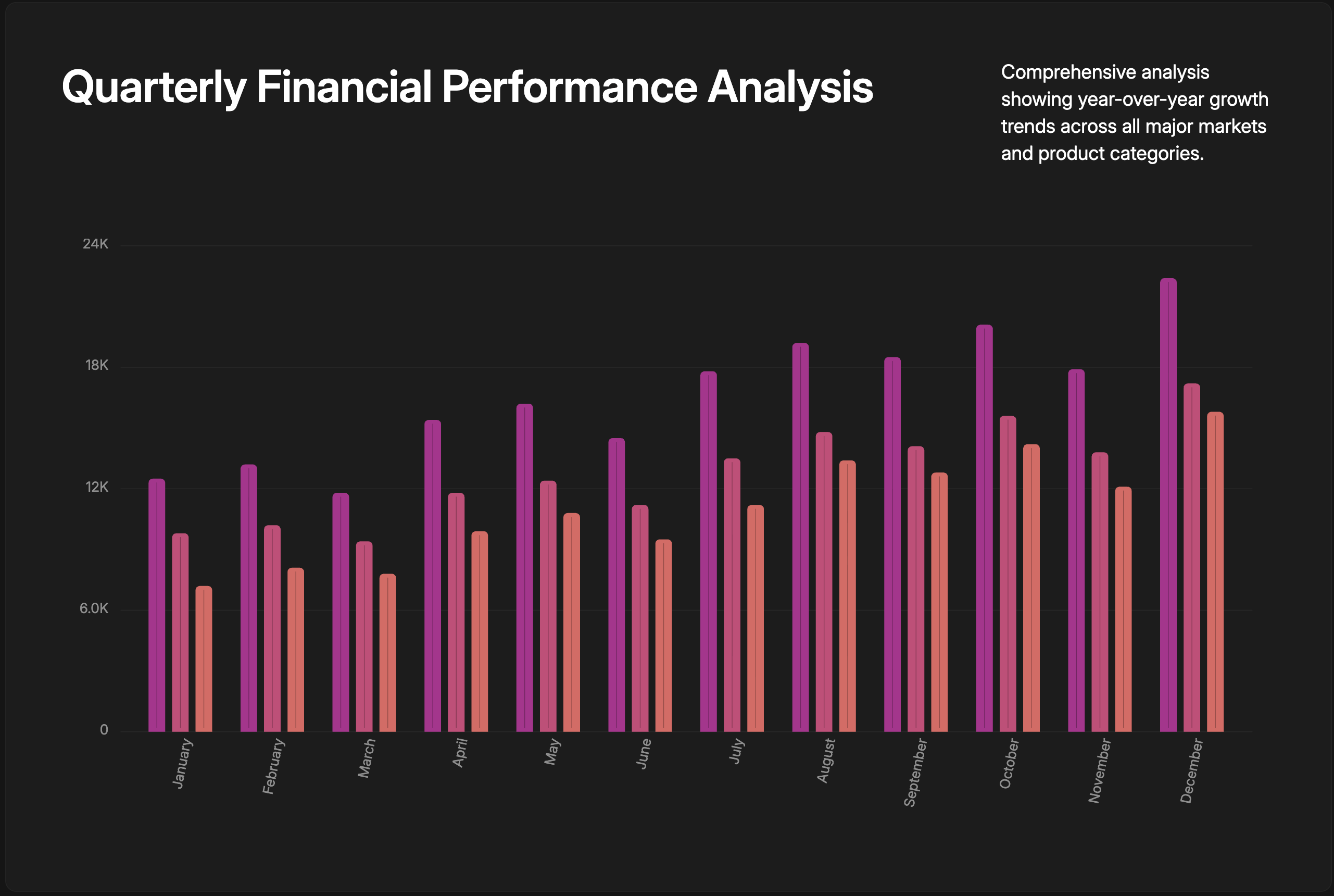 Title and body at top