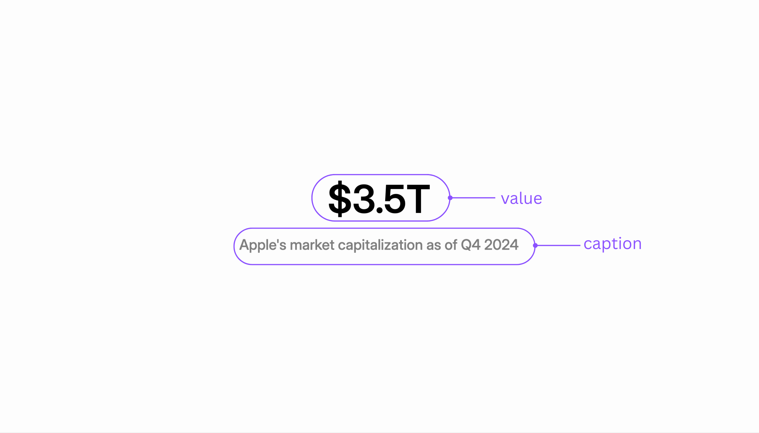 Annotated view of the BigFact template
