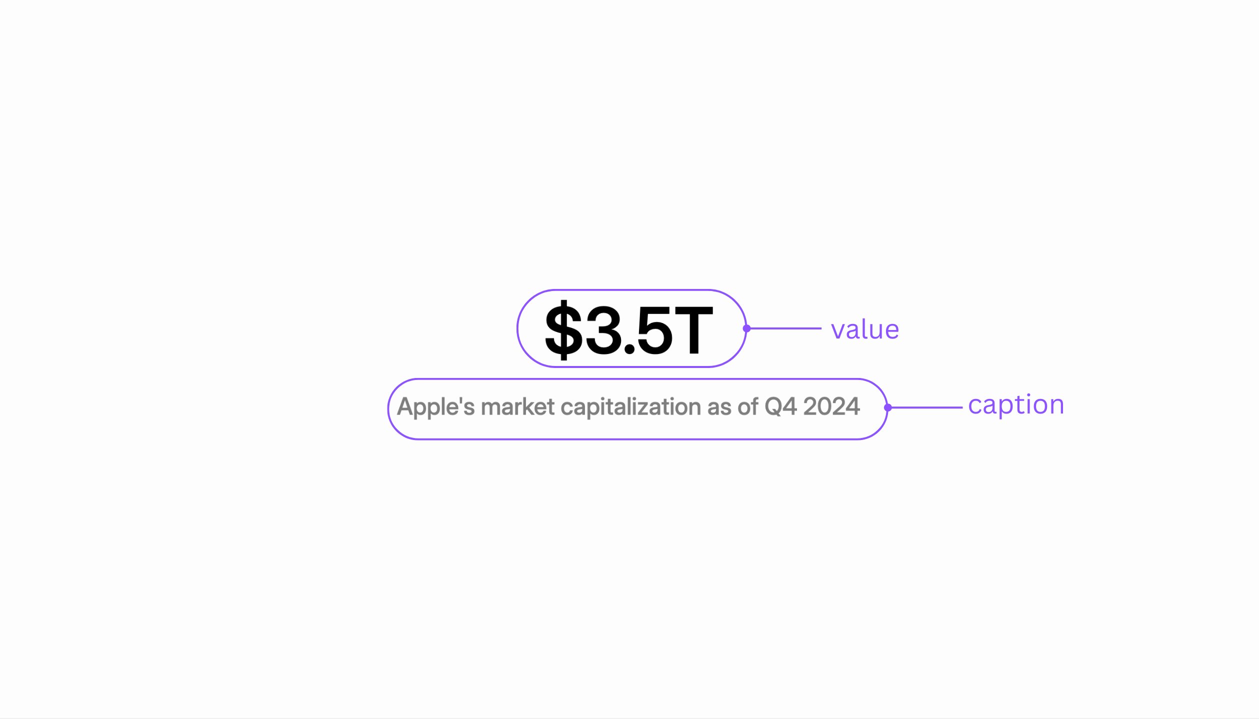 Annotated view of the BigFact template