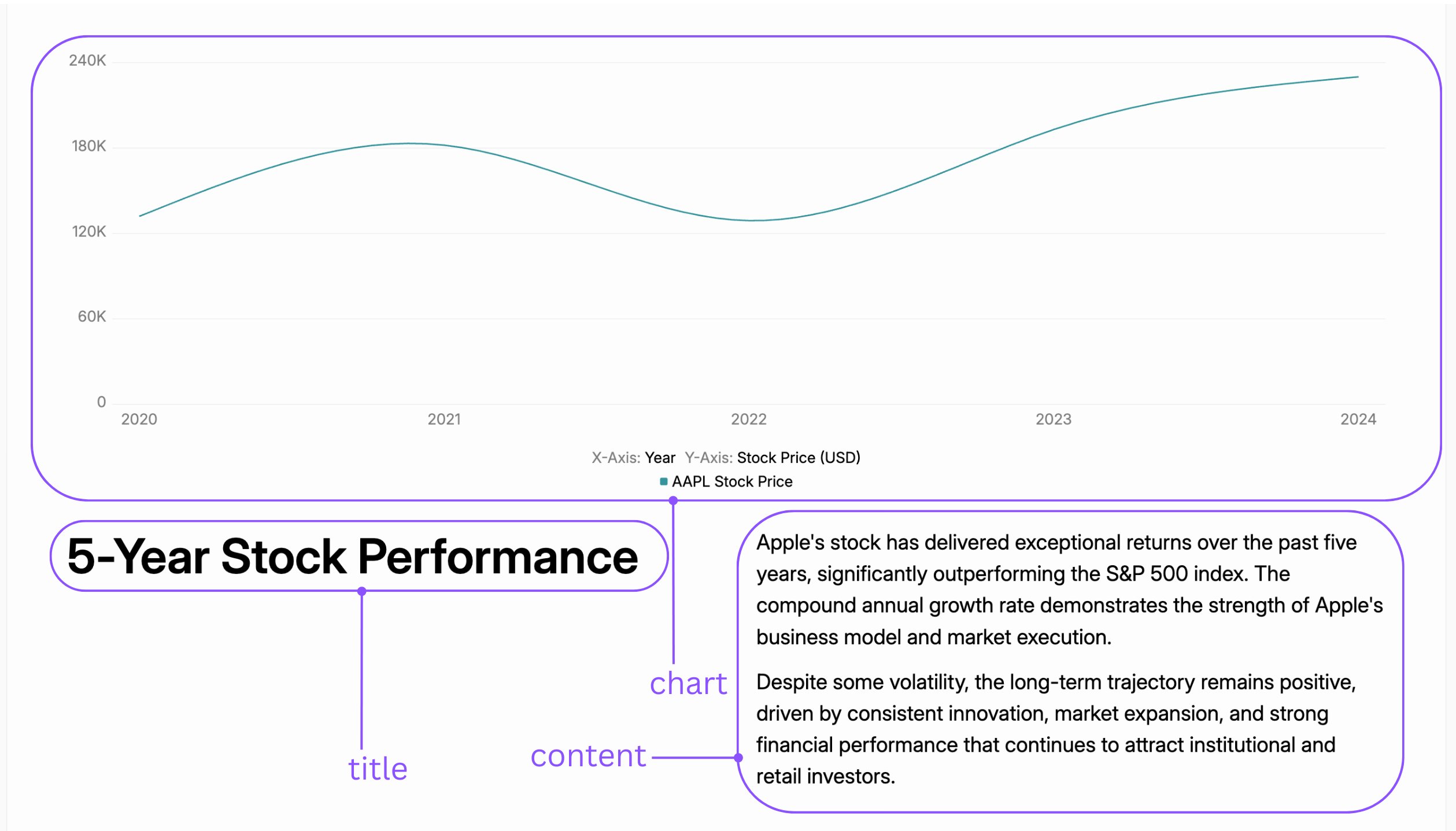 Annotated view of the TextWithChartHorizontal template