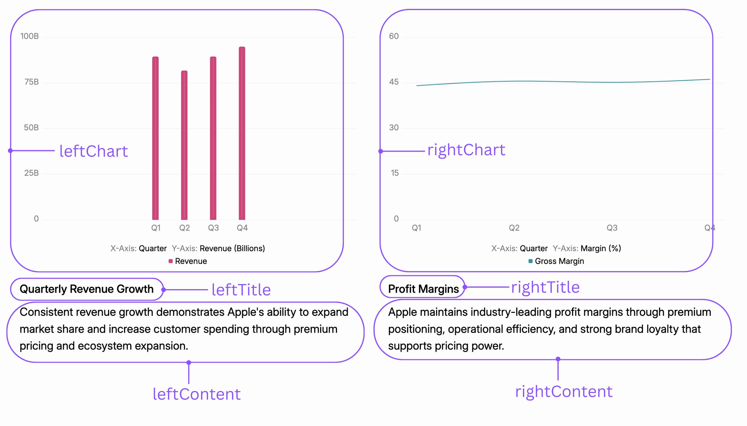 Annotated view of the TextWithTwoChartsHorizontal template