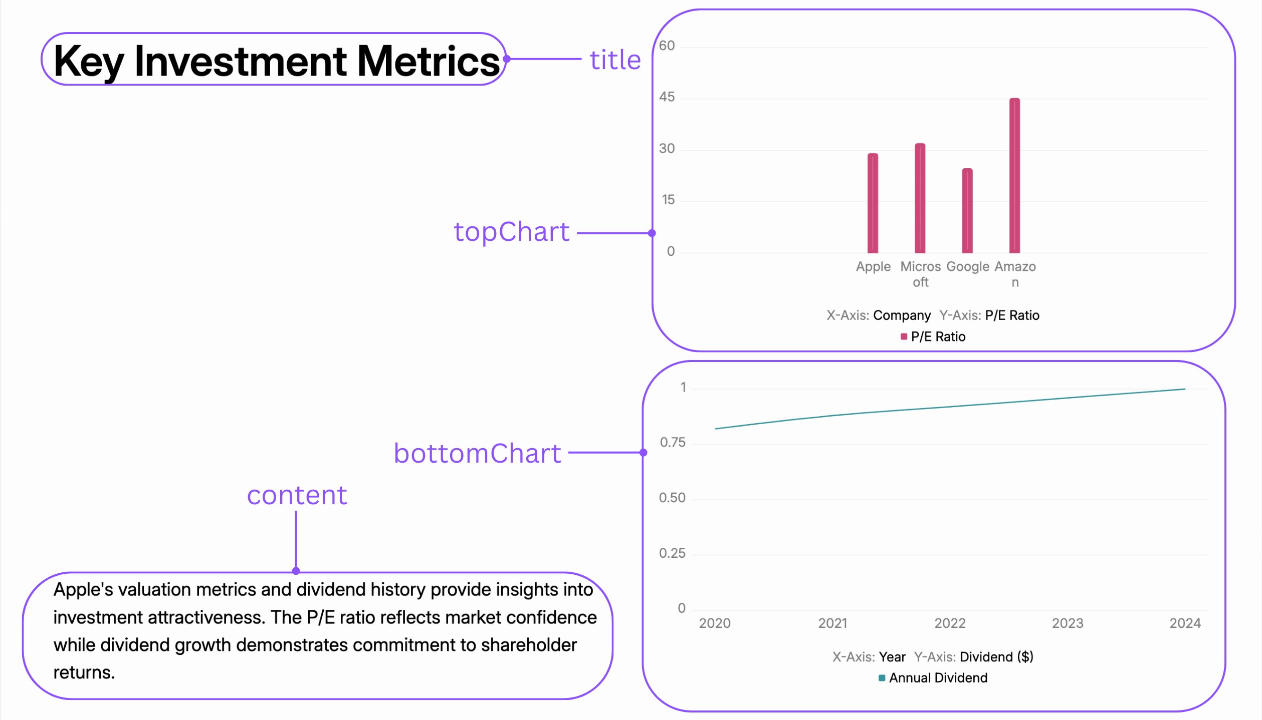 Annotated view of the TextWithTwoChartsStacked template