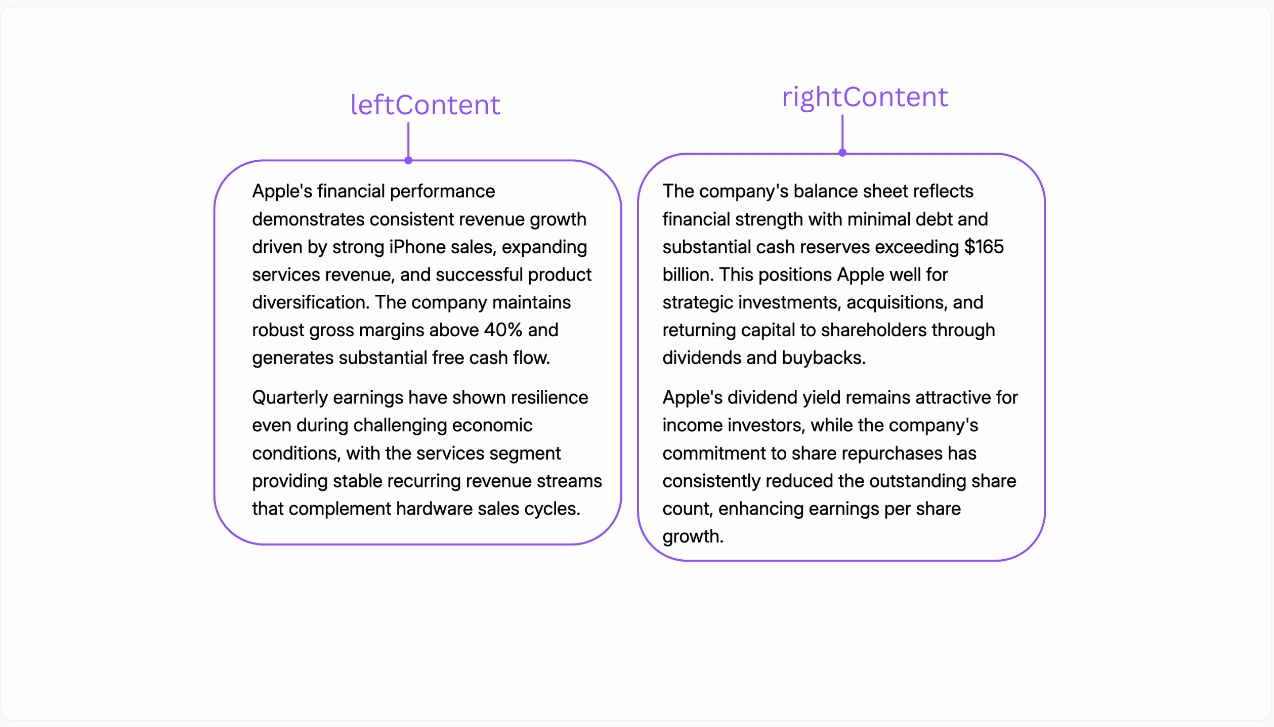 Annotated view of the TwoColumnText template