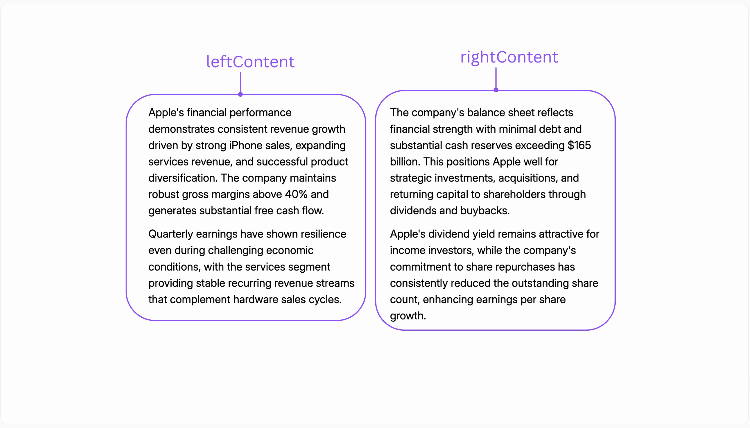 Annotated view of the TwoColumnText template