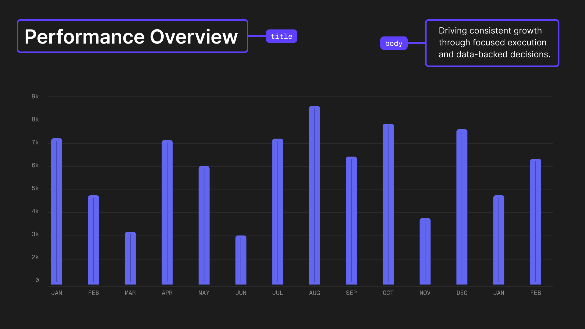 Chart with Context template