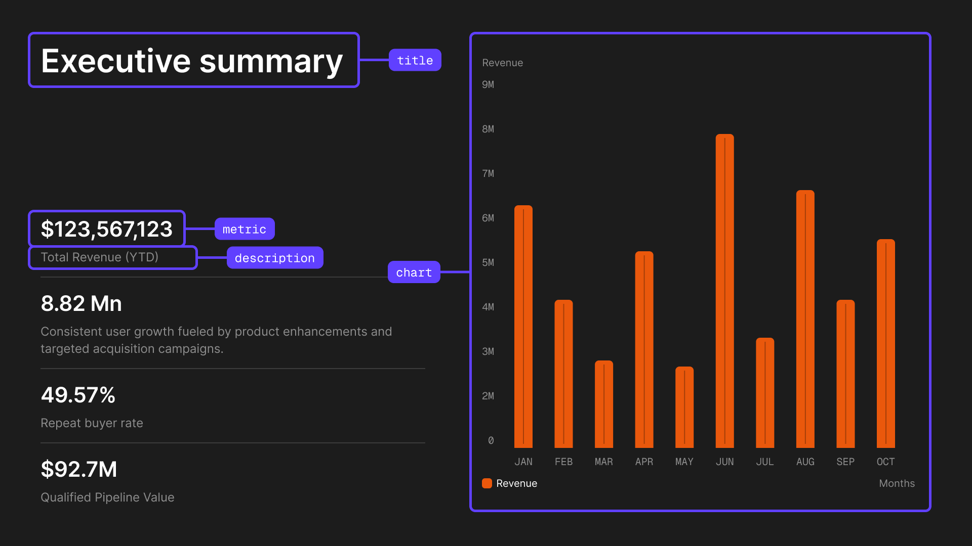 Chart with Metrics template