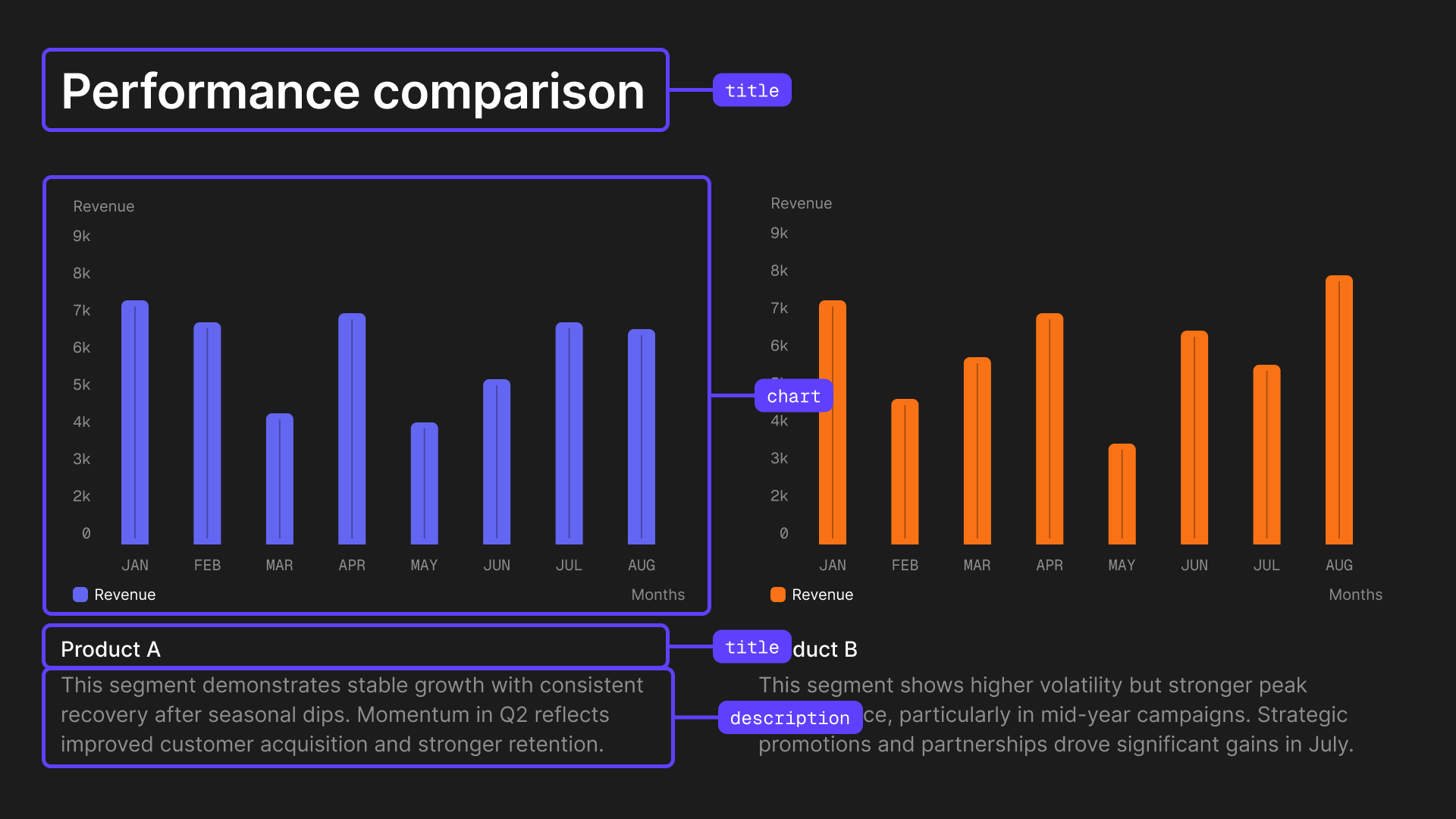 Dual Charts with Context template