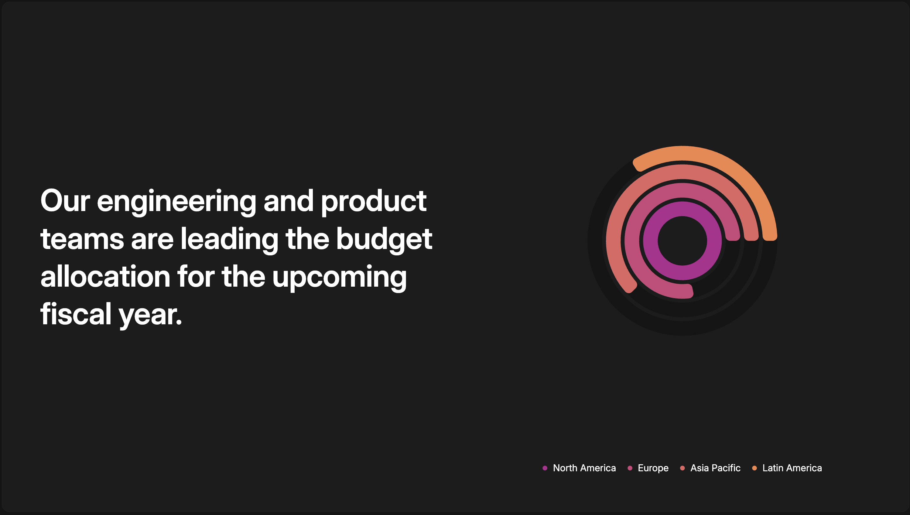 Pie Radial with Context template