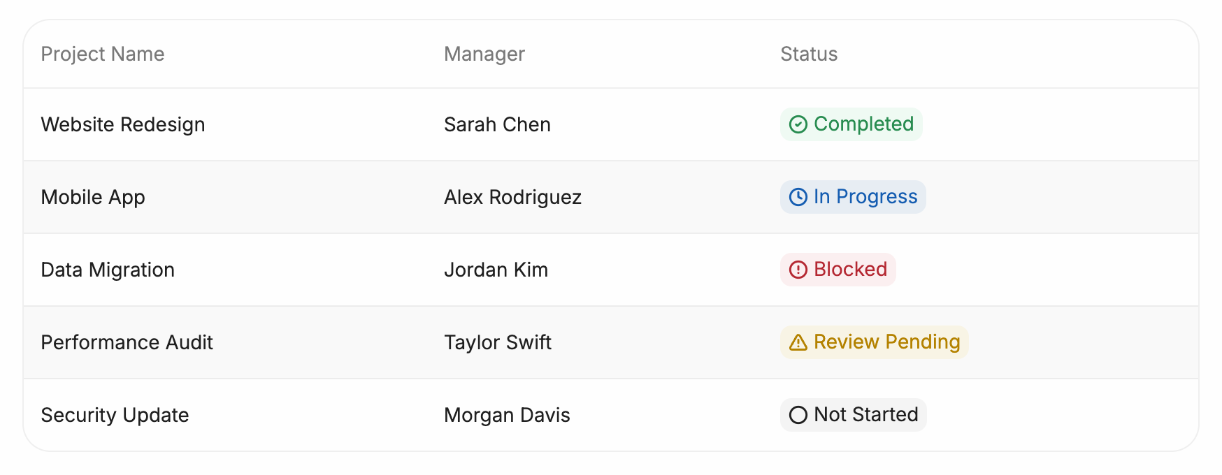 Tag variants example 2