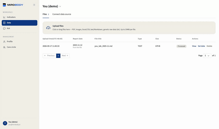 Dropping a lab-report PDF on the Data page; its analytes extracted, each linked to its source file