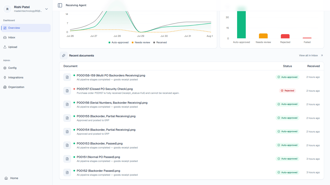Dashboard Recent Documents