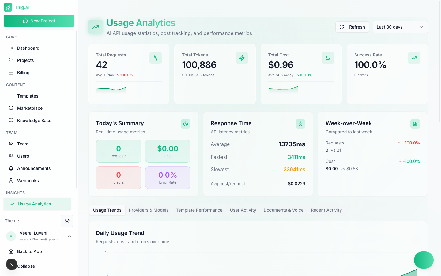 Usage Analytics dashboard