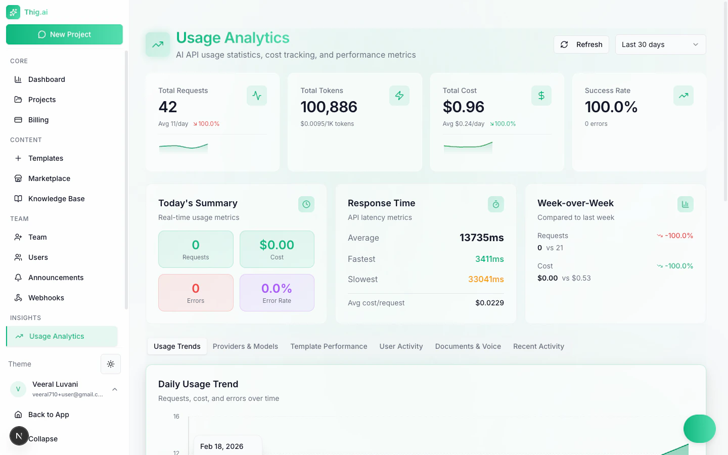 Usage Analytics page