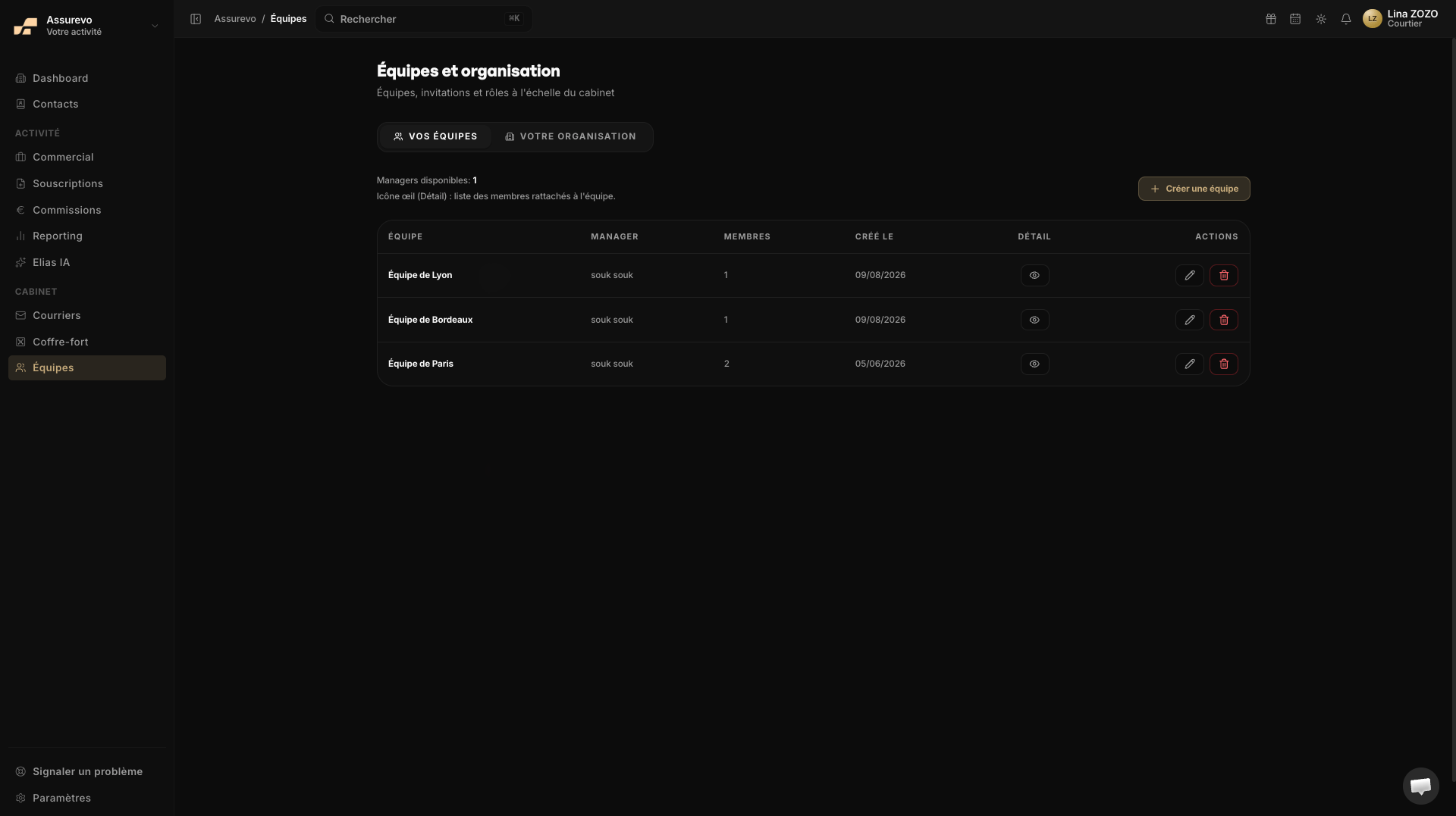 Équipes et organisation : liste des équipes, managers et membres