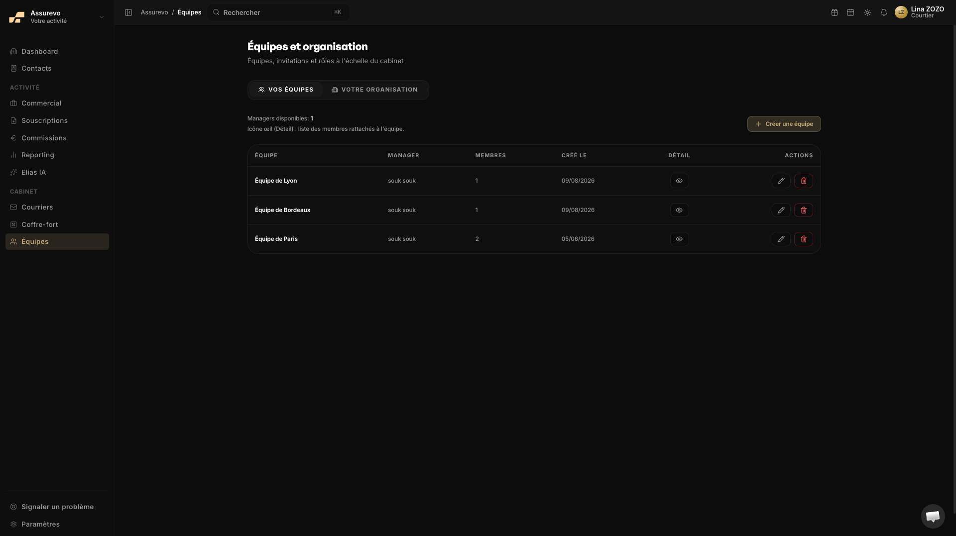 Équipes et organisation : liste des équipes, managers et membres