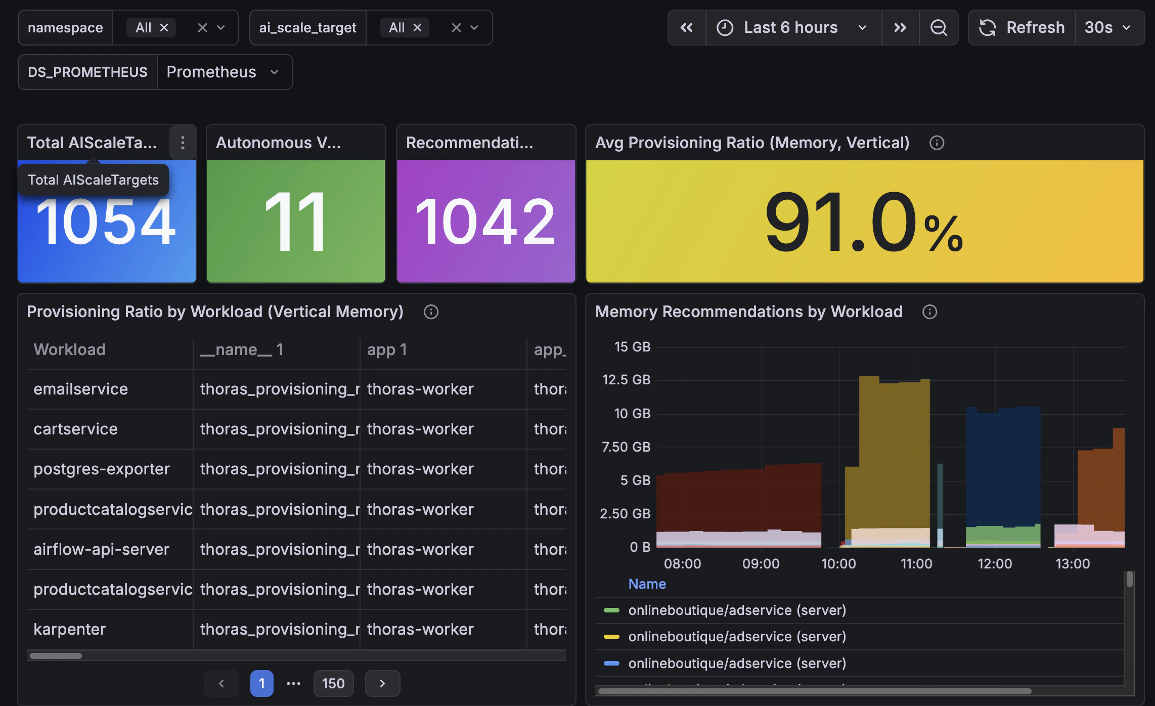 Thoras Grafana Dashboard
