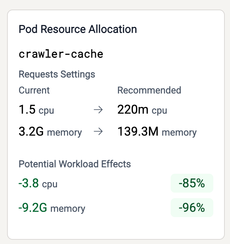 resource-allocation