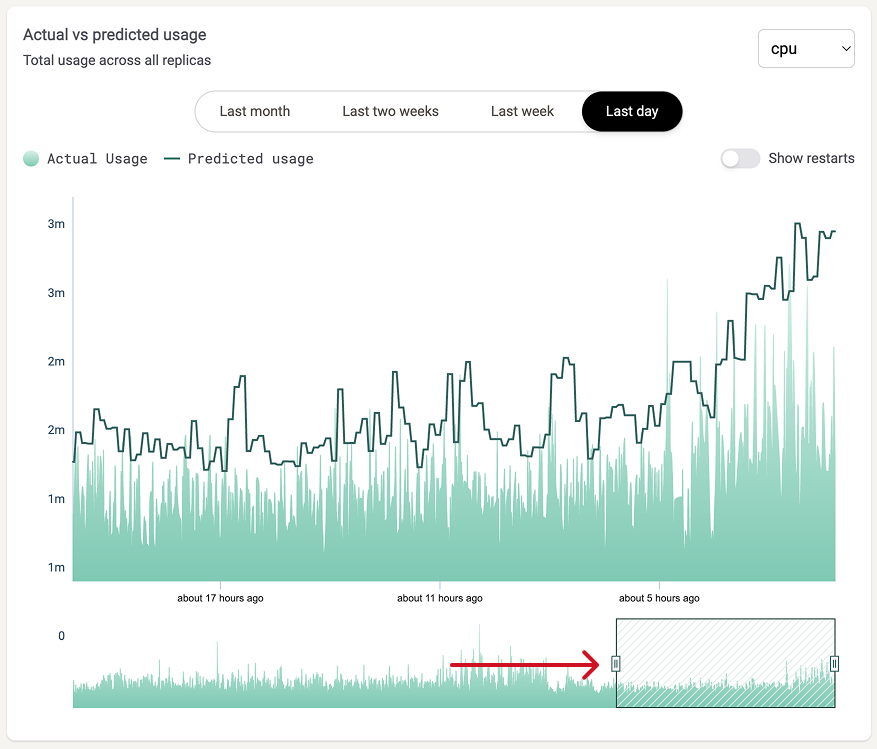 metrics-collecting