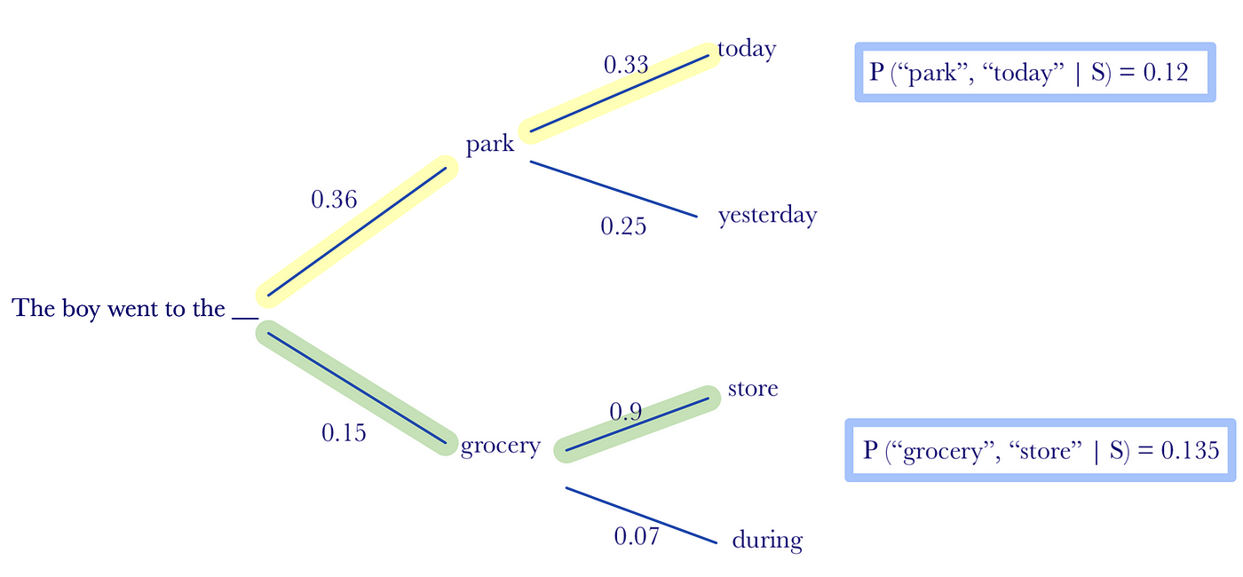 Thoughtly Conversational AI